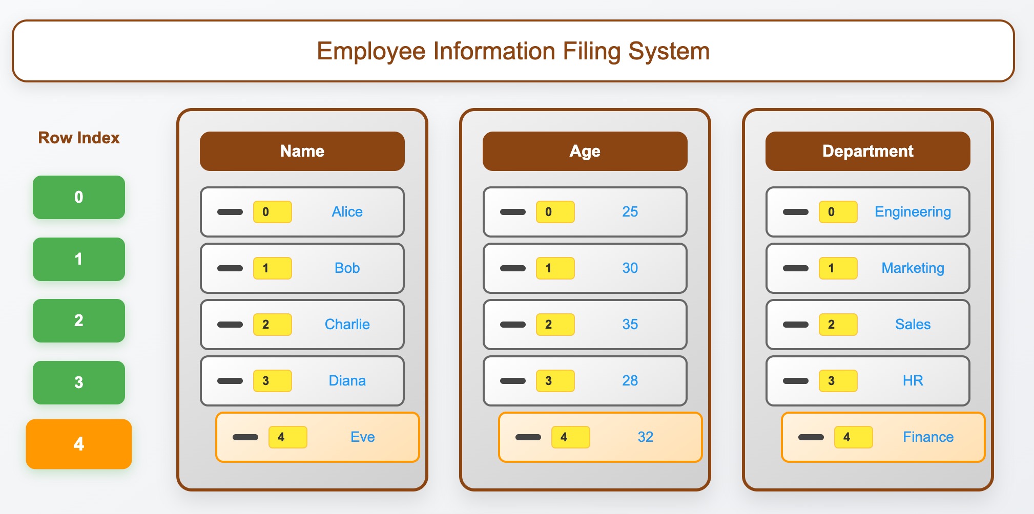 DataFrames: Multiple Aligned Filing Cabinets